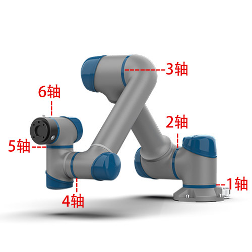 諧波減速器主要用在工業機器人的哪些部位