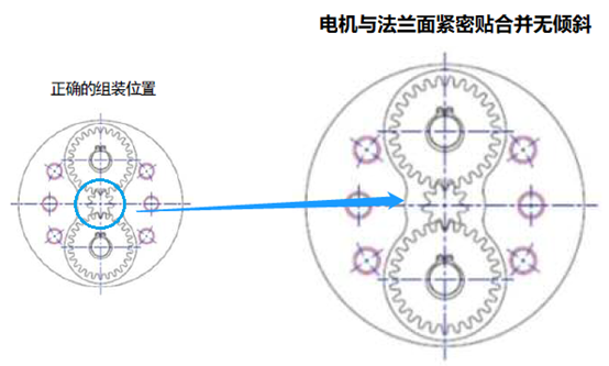 品宏RV減速機安裝方法