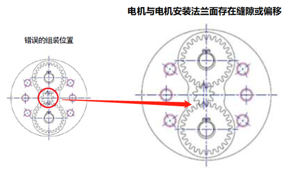 帝人減速電機(jī)安裝圖